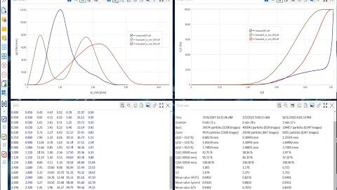 Measurement & Evaluation-Software DIMENSIONS | MICROTRAC