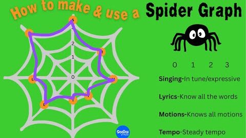 How to Use Spider Graphs (FREE Templates) for Music Assessment & Incentives | Concert Prep Made Easy