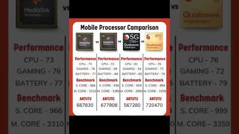 Mobile processor comparison #shorts #processor #mobileprocessor