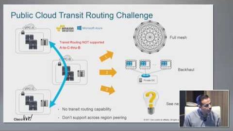 Review of Cisco Virtualizing Network Functions in the Cloud with Tony Banuelos
