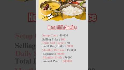 Home Tiffin Service Business| small Business Ideas|earn money online| Money Making Business|