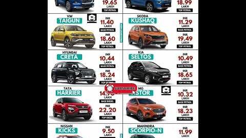 Price Comparison – Grand Vitara  HyRyder vs Taigun vs Kushaq vs Creta vs Seltos vs Harrier vs Astor