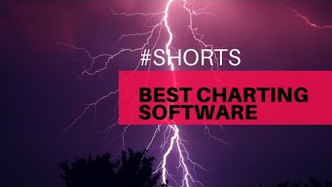 Best FREE trading software |charting