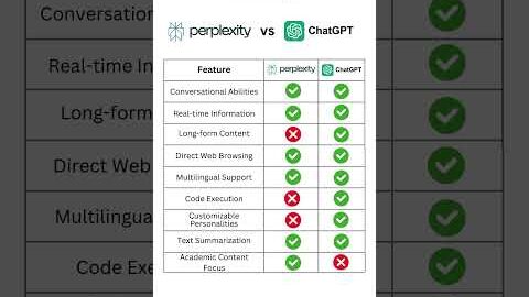Perplexity AI vs ChatGPT