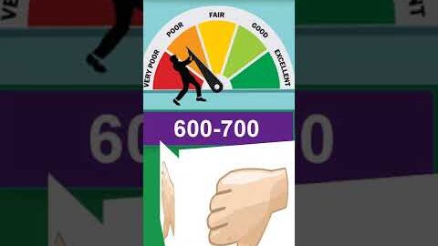 Comparison of different CIBIL Credit Score