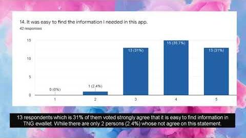 EVALUATION OF A WEBSITE/ MOBILE APP (Assignment 2: ICT 500)