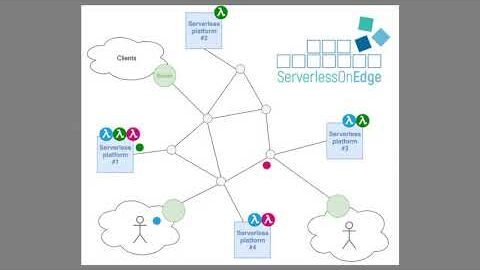 WoWMoM’21 teaser video: A Preliminary Evaluation of QUIC for Mobile Serverless Edge Applications
