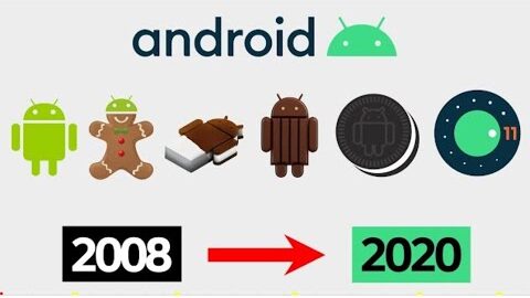 Evaluation of ANDROID OS 2008-2020